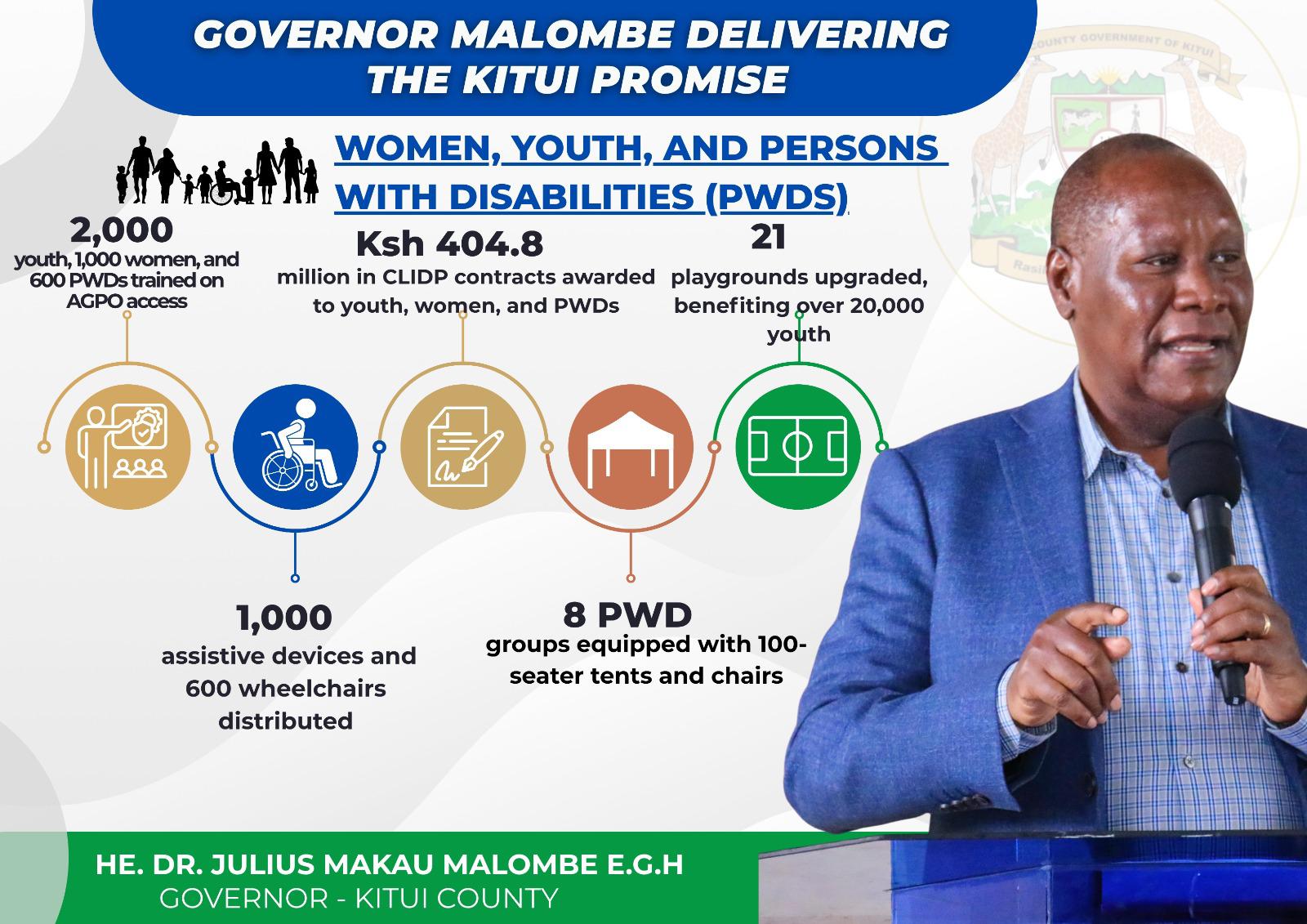 Governor Malombe Champions Empowerment Programs for Youth, Women, and Persons with Disabilities in Kitui