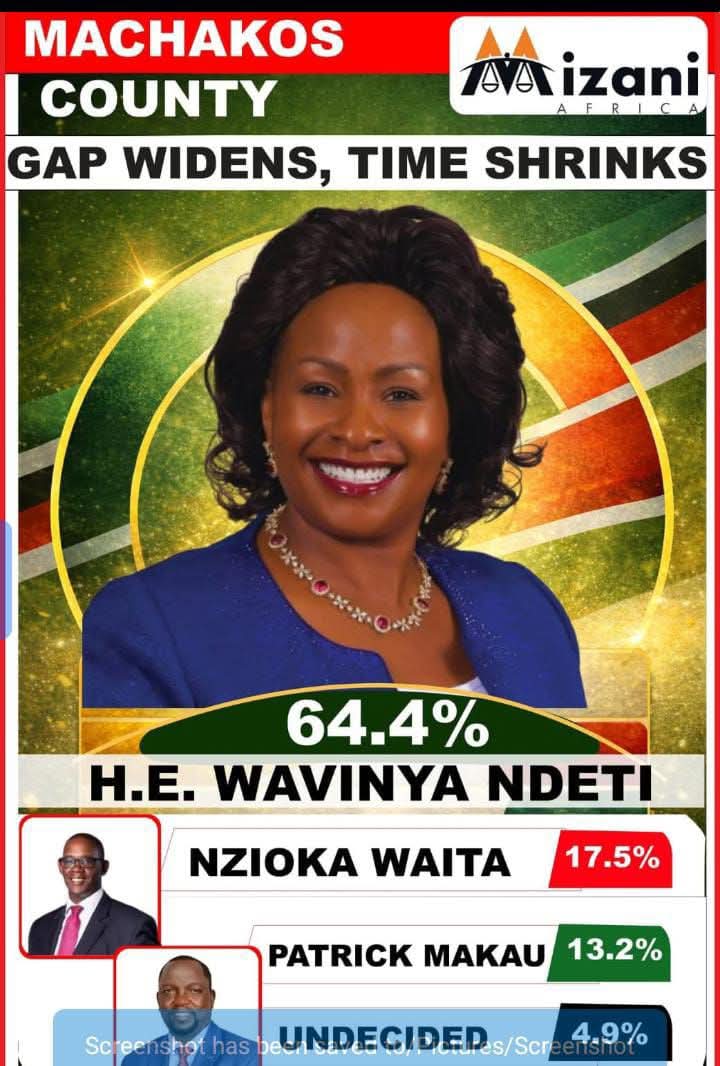 WAVINYA NDETI’S DOMINANCE POINTS TO 2032 RE-ELECTION PROSPECTS