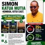 Hon. Simon Katua Mutia “Mkombozi” Emerges as the Real Deal for Kitui East 2027 Under UDA