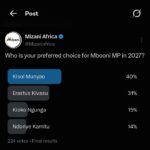 kivasu shown dust in mbooni as kisoi munyao storms ahead with 40% in mizani poll